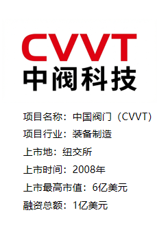 中国阀门（CVVT）