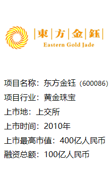 东方金钰（600086）